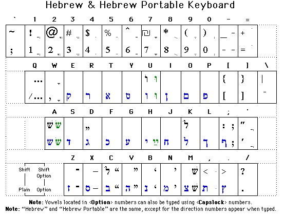 macintosh hebrew layout